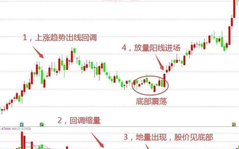 股市的放量和缩量怎么理解-第1张图片-金银屋