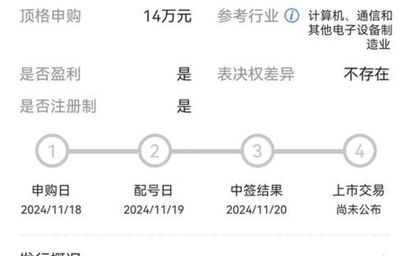四月新股申购一览表-第1张图片-金银屋 四月新股申购一览表-第1张图片-金银屋