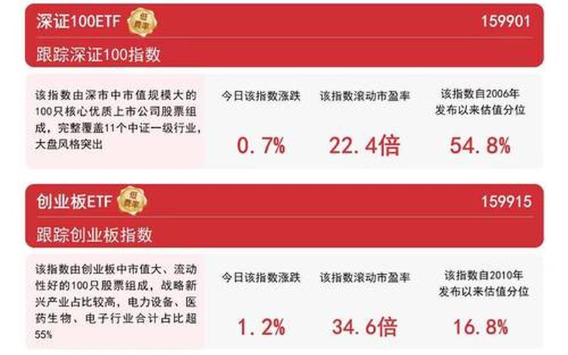 创业板实盘配资开盘时间-第1张图片-金银屋