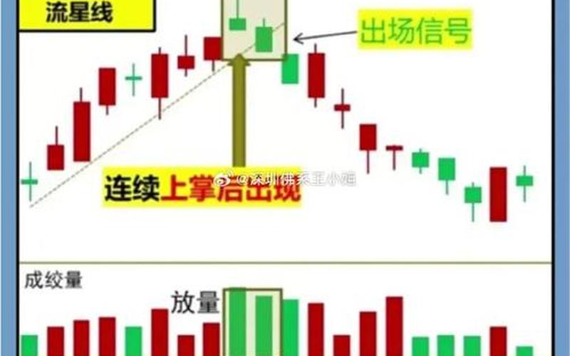 股市圆顶是什么？-第1张图片-金银屋