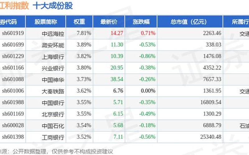 宝钢股份限制性股票名单-第1张图片-金银屋