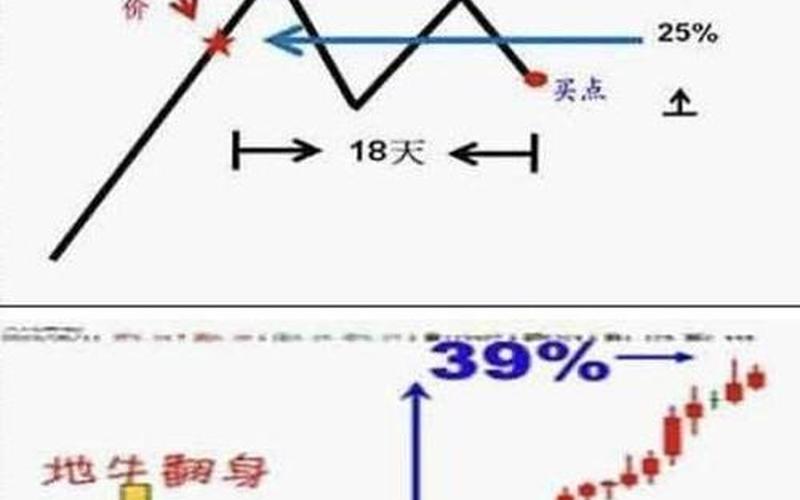 股票短线操作中的心态-第1张图片-金银屋