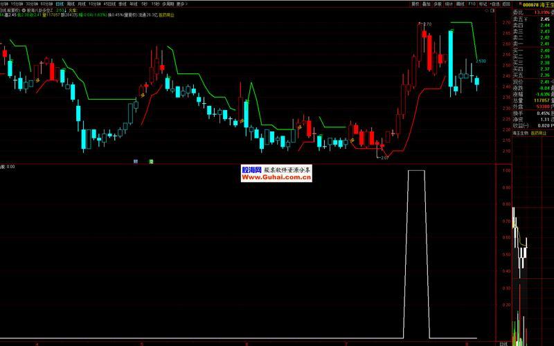 尾盘阴线买入选股公式-第1张图片-金银屋 尾盘阴线买入选股公式-第1张图片-金银屋