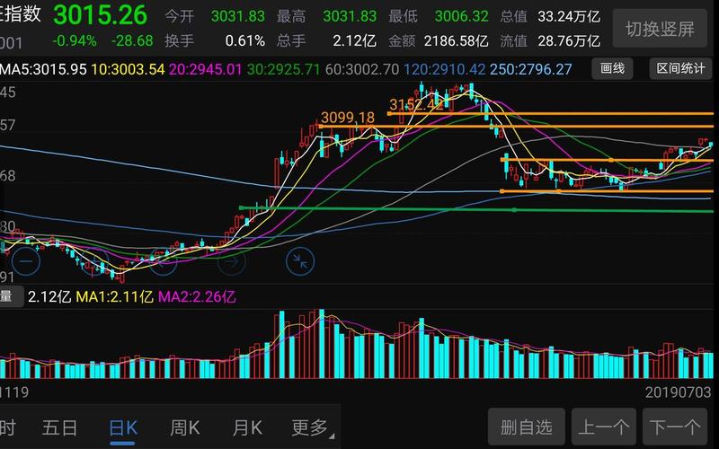 股市的高开和低开-第1张图片-金银屋 股市的高开和低开-第1张图片-金银屋