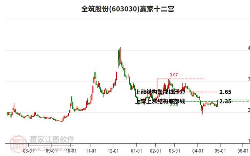 全筑股份,全筑股份股票-第1张图片-金银屋 全筑股份,全筑股份股票-第1张图片-金银屋