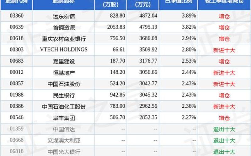 易方达中国恒生指数(易方达恒生H股ETF基金)-第1张图片-金银屋 易方达中国恒生指数(易方达恒生H股ETF基金)-第1张图片-金银屋