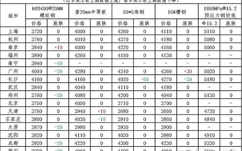 在线股票配资铝铜铁股市行情 铝铁铜今日价格-第1张图片-金银屋