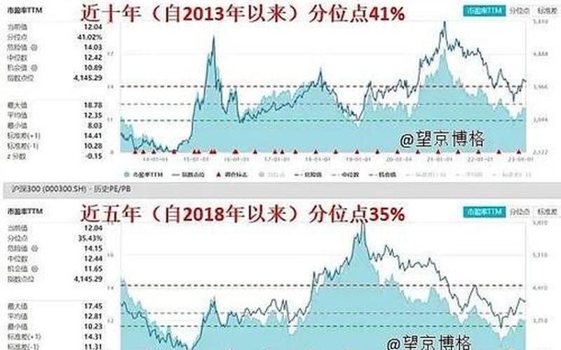 目前恒生指数估值如何 目前恒生指数估值-第1张图片-金银屋 目前恒生指数估值如何 目前恒生指数估值-第1张图片-金银屋