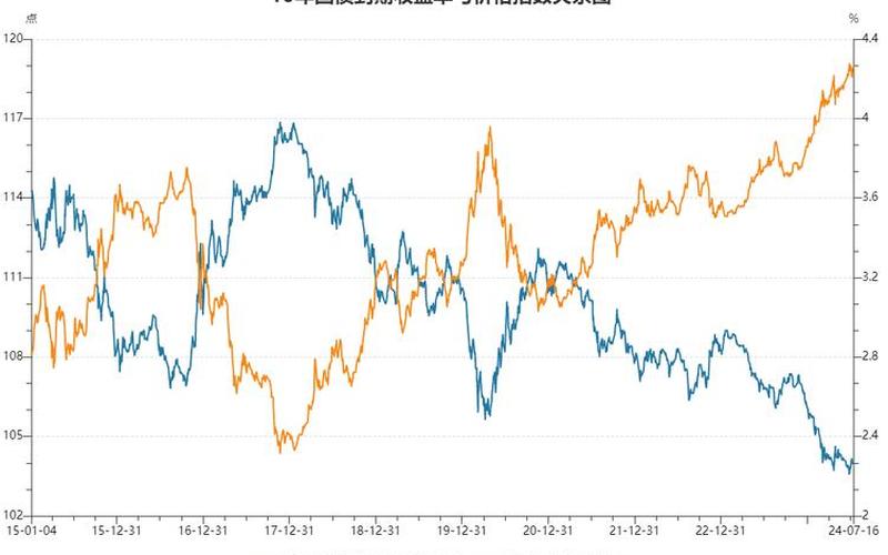 利率对长期债券和短期债券的影响-第1张图片-金银屋