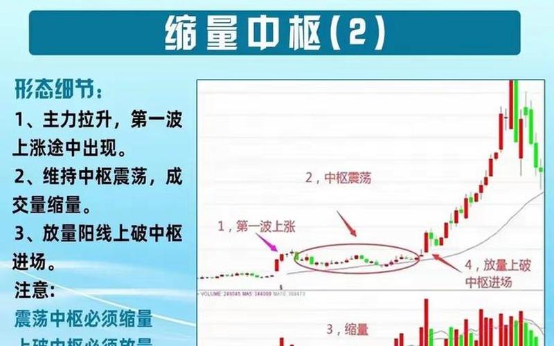 炒股配资行情继续缩量分化-第1张图片-金银屋