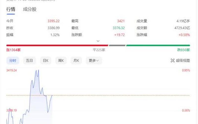 标普公共事业指数ETF的配资炒股行情-第1张图片-金银屋