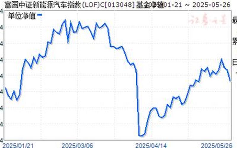 新能源汽车指数,新能源汽车指数行情-第1张图片-金银屋 新能源汽车指数,新能源汽车指数行情-第1张图片-金银屋