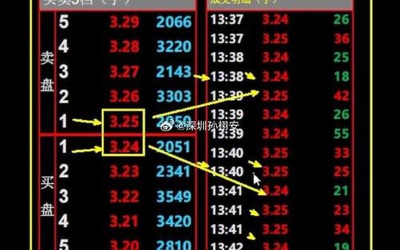 实盘配资高位压单托单-第1张图片-金银屋