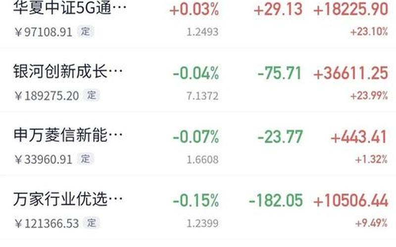 盛宏科技股票：5G牛股登顶潮流大涨20%-第1张图片-金银屋