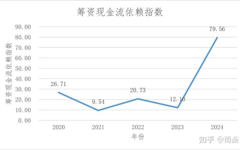 普通股股利增长率-第1张图片-金银屋
