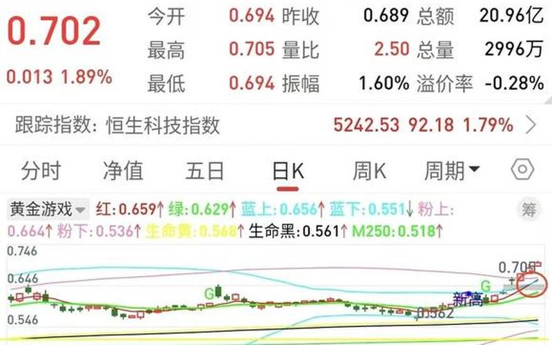 恒生指数期权组合(恒生期权ETF交易软件)-第1张图片-金银屋 恒生指数期权组合(恒生期权ETF交易软件)-第1张图片-金银屋