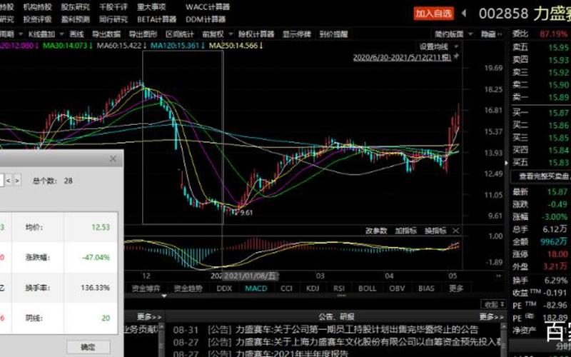 现在外国股票配资行情-第1张图片-金银屋