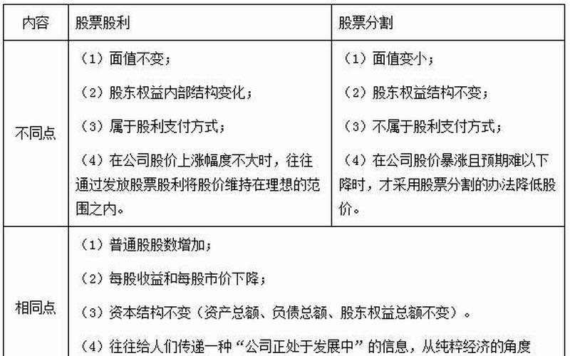 股票股利和股票分割的共同之处有-第1张图片-金银屋
