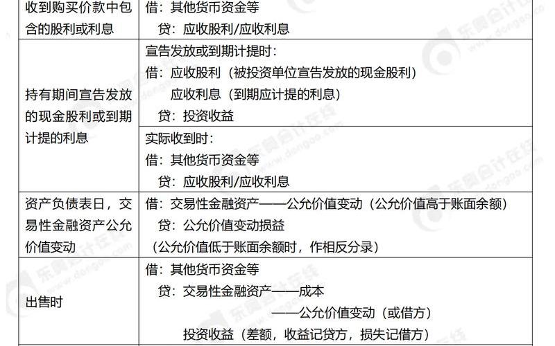 收到股息红利会计核算，收到股息红利会计核算分录-第1张图片-金银屋