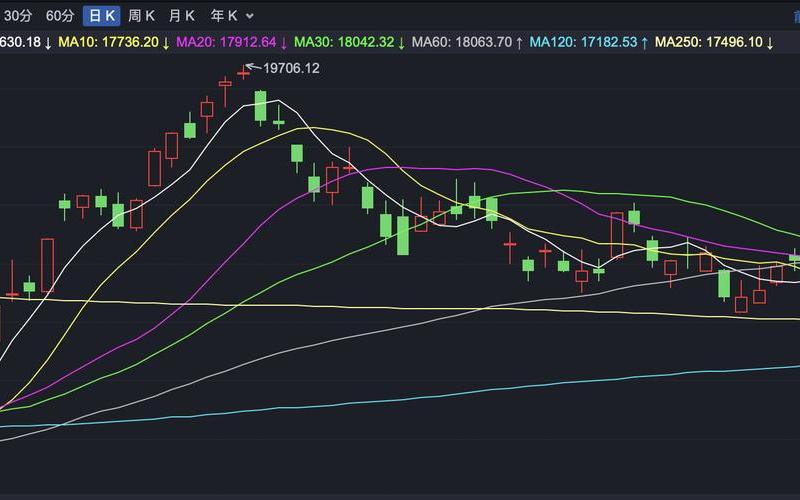 深度分析港股恒生指数(港股恒生指数历史最高点)-第1张图片-金银屋 深度分析港股恒生指数(港股恒生指数历史最高点)-第1张图片-金银屋
