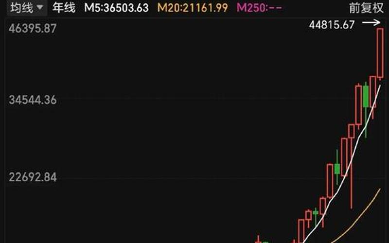 配资炒股行情美股道琼斯-第1张图片-金银屋 配资炒股行情美股道琼斯-第1张图片-金银屋