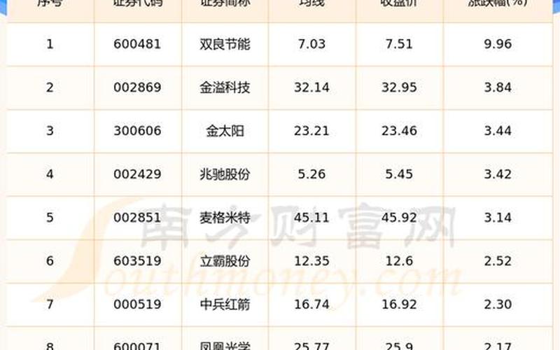 第三代半导体碳化硅龙头股票正在引领科技革命-第1张图片-金银屋