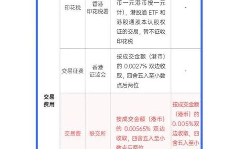 通过沪港通下港股通卖出港股的资金-第1张图片-金银屋