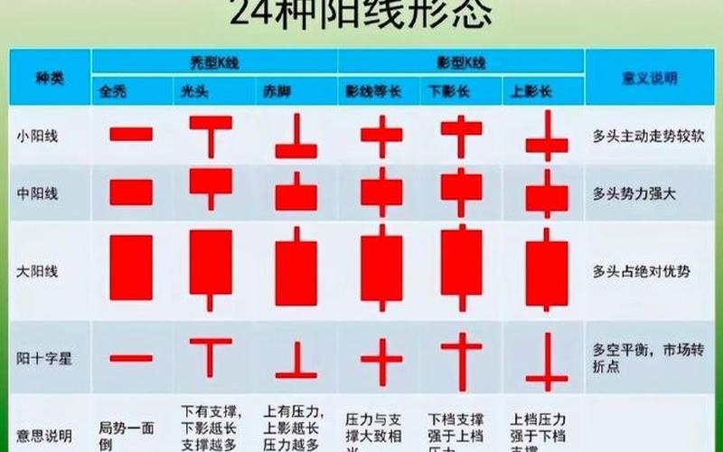 大阴线后面跟着小阳线-第1张图片-金银屋