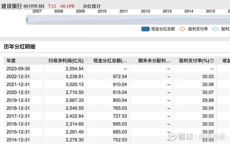 高股息低风险股票排行榜最新，高股息低风险股票排行榜最新公告-第1张图片-金银屋
