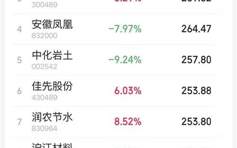 2元以下低价股一览-第1张图片-金银屋