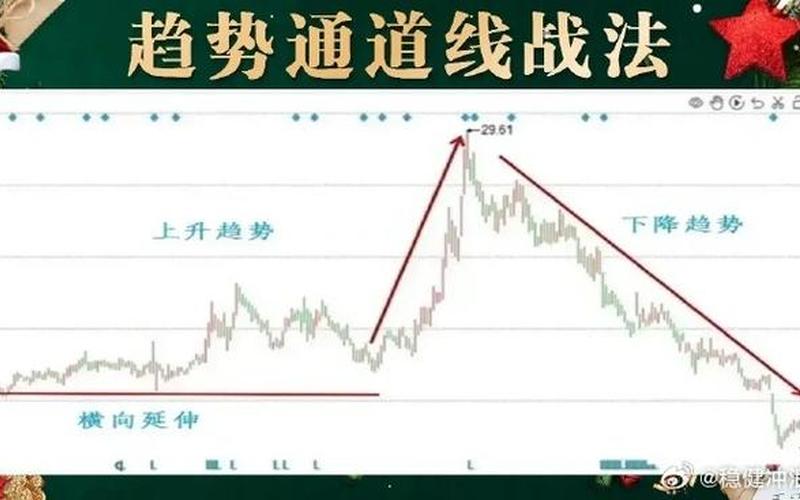 配资炒股怎么顺势而为?与市场步伐同步-第1张图片-金银屋 配资炒股怎么顺势而为?与市场步伐同步-第1张图片-金银屋