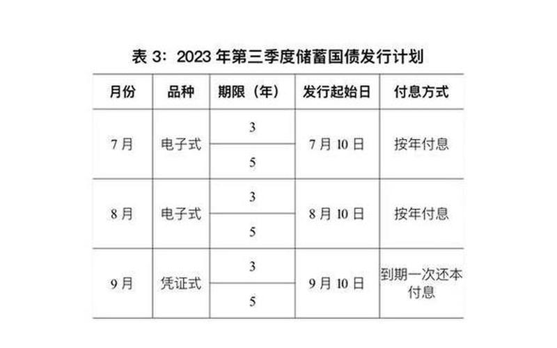 储蓄国债发行时间-第1张图片-金银屋