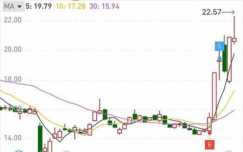 恒生指数跟着A股还是美股 恒生指数和美元之间的关系-第1张图片-金银屋