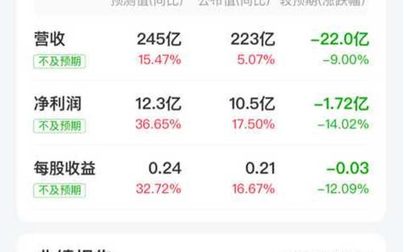 中国西电股票配资行情-第1张图片-金银屋