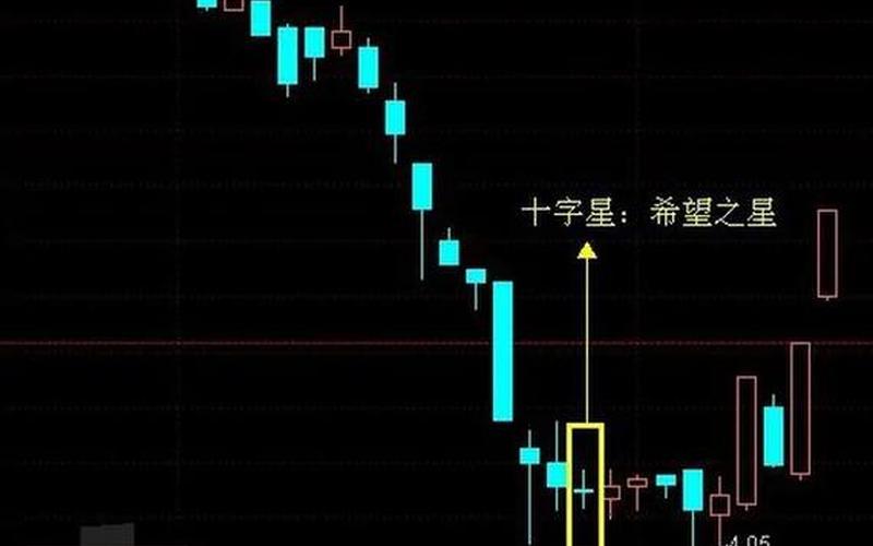 股票底部双十字星走势-第1张图片-金银屋