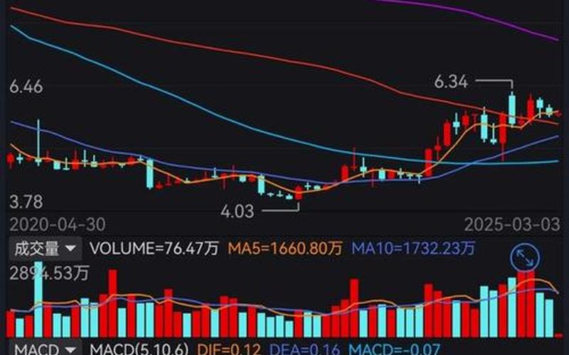 高股息的银行股风险，高股息是利好吗-第1张图片-金银屋