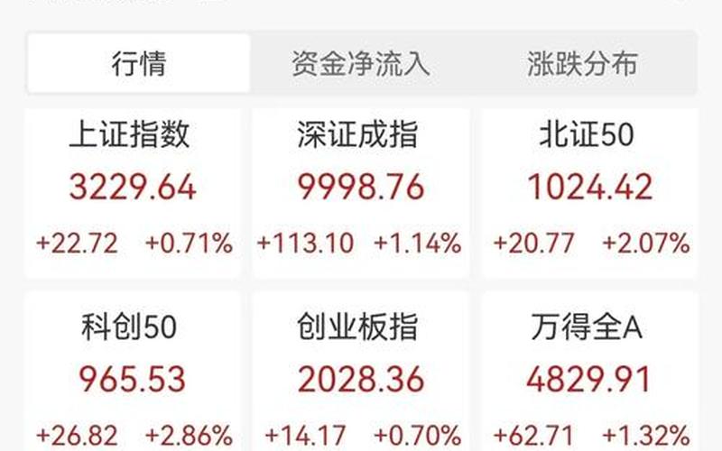 外围股市最新消息-第1张图片-金银屋