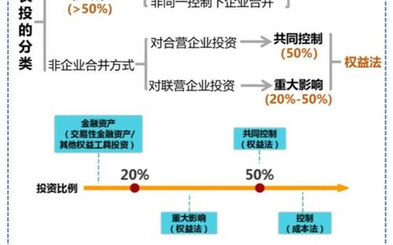 短期投资和长期投资的区别-第1张图片-金银屋