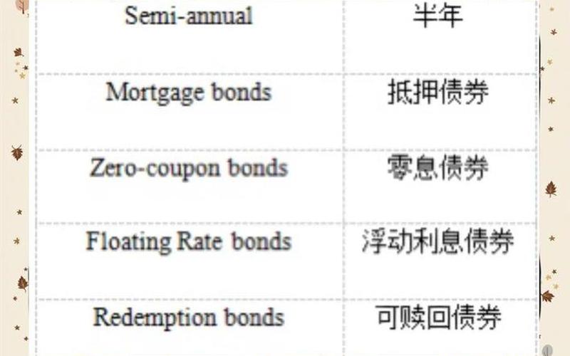 附息债券可以视为一组零息债券的组合-第1张图片-金银屋
