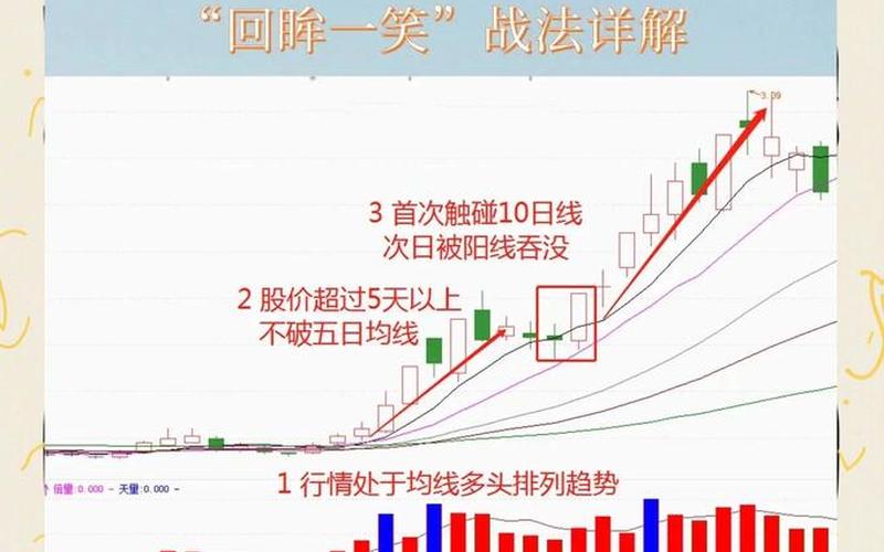 股市垂直极限战法-第1张图片-金银屋