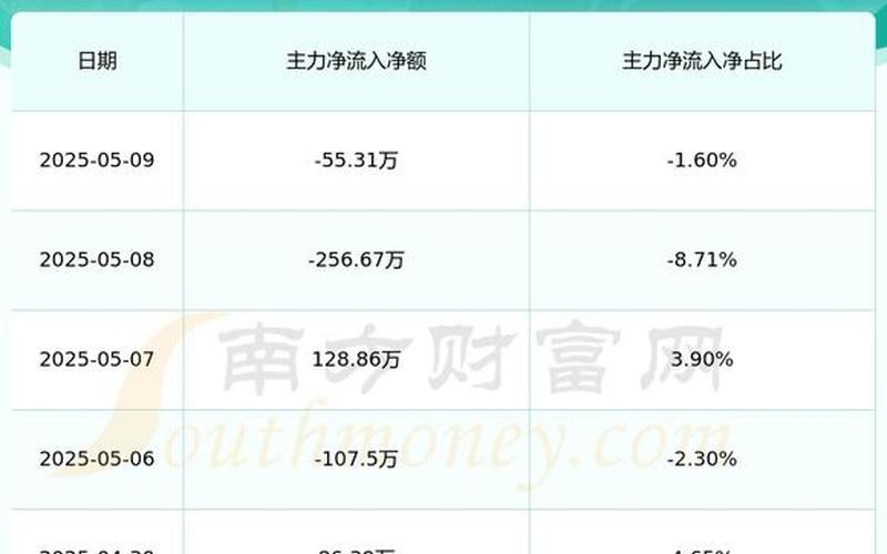 硕世生物股票配资行情-第1张图片-金银屋 硕世生物股票配资行情-第1张图片-金银屋