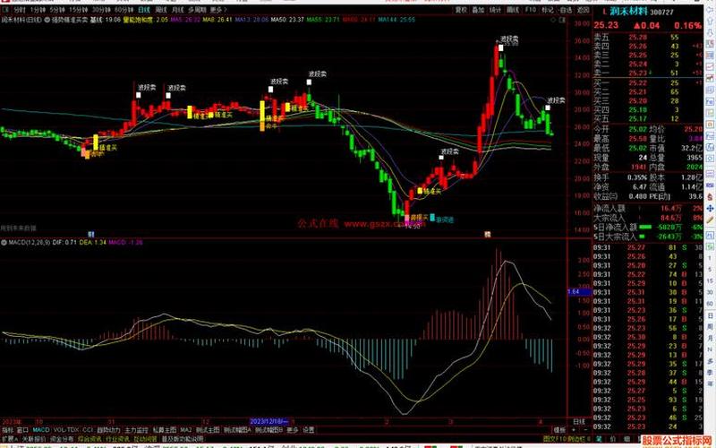 股票买卖点好的指标-第1张图片-金银屋 股票买卖点好的指标-第1张图片-金银屋