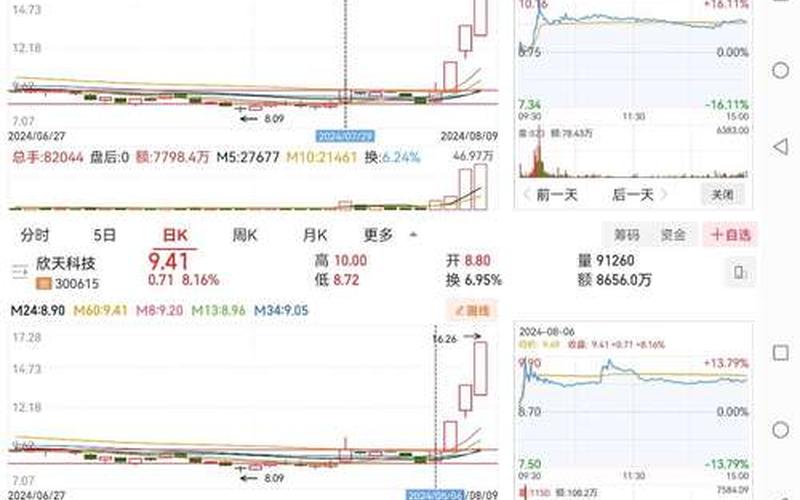 创业板股票一览表-第1张图片-金银屋