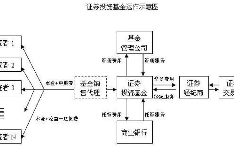 投资基金同股票债券等投资工具的关系-第1张图片-金银屋