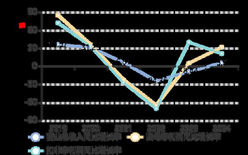 三一重工股息政策,三一重工的股息率是多少-第1张图片-金银屋 三一重工股息政策,三一重工的股息率是多少-第1张图片-金银屋