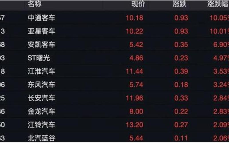 十大配资炒股最低配资炒股行情-第1张图片-金银屋