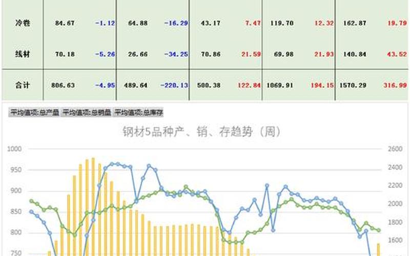 钢铁股市盈率对比-第1张图片-金银屋 钢铁股市盈率对比-第1张图片-金银屋