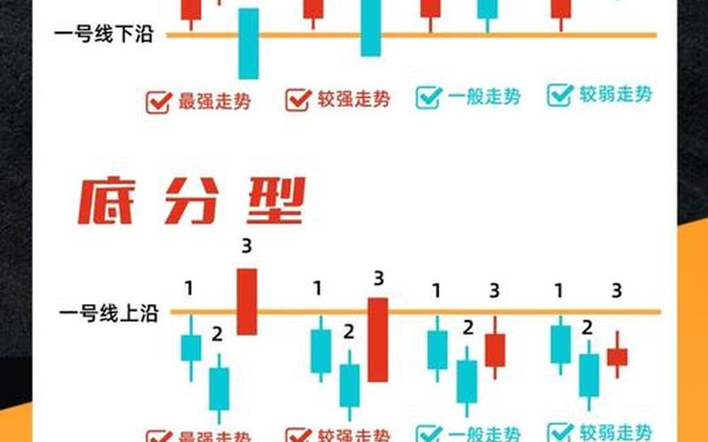 股票中的顶分型和底分型-第1张图片-金银屋