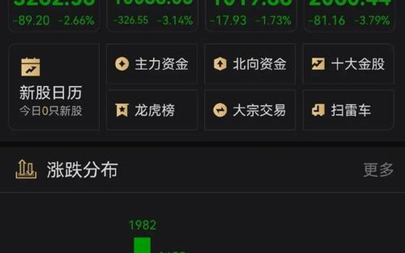 下一个股票交易日-第1张图片-金银屋