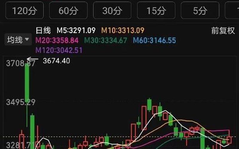 配资炒股行情中318天线-第1张图片-金银屋